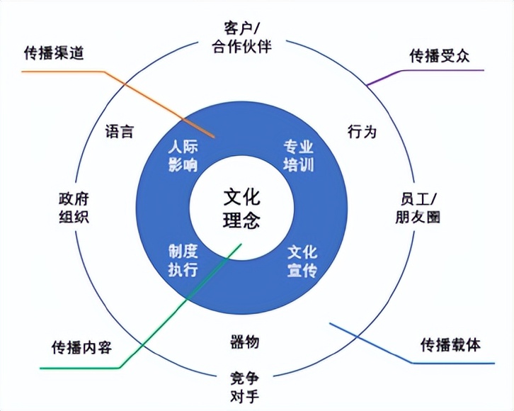 企业文化建设要持之以恒落地见效,企业文化基础及企业文化建设精讲