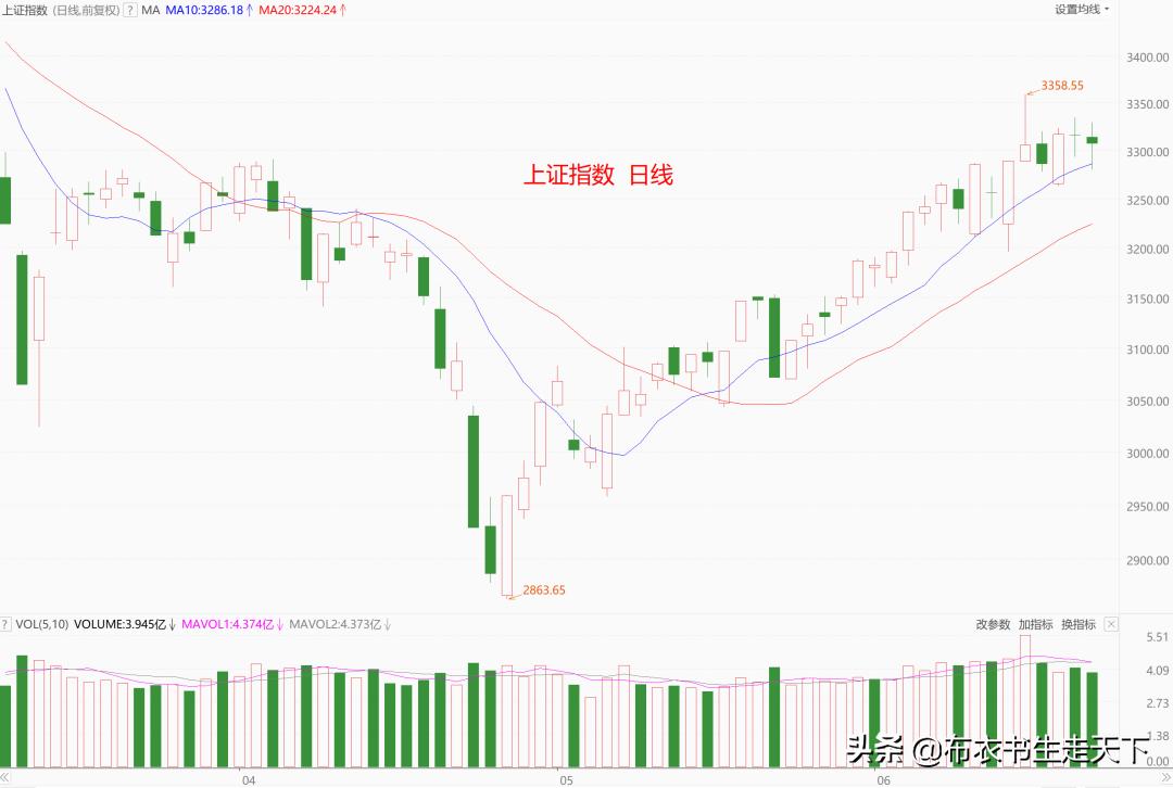横盘的好处,横盘目的