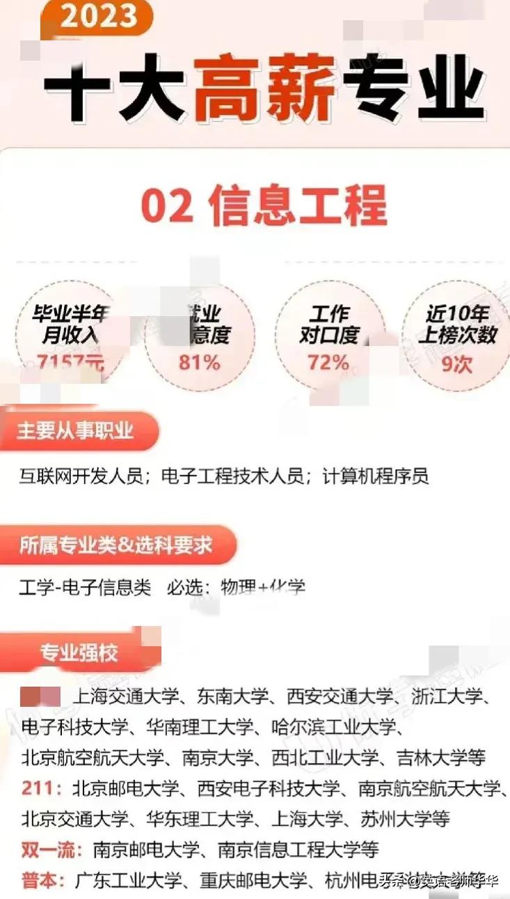 2023高考志愿有什么专业可以选择,2023高考志愿选什么专业比较好