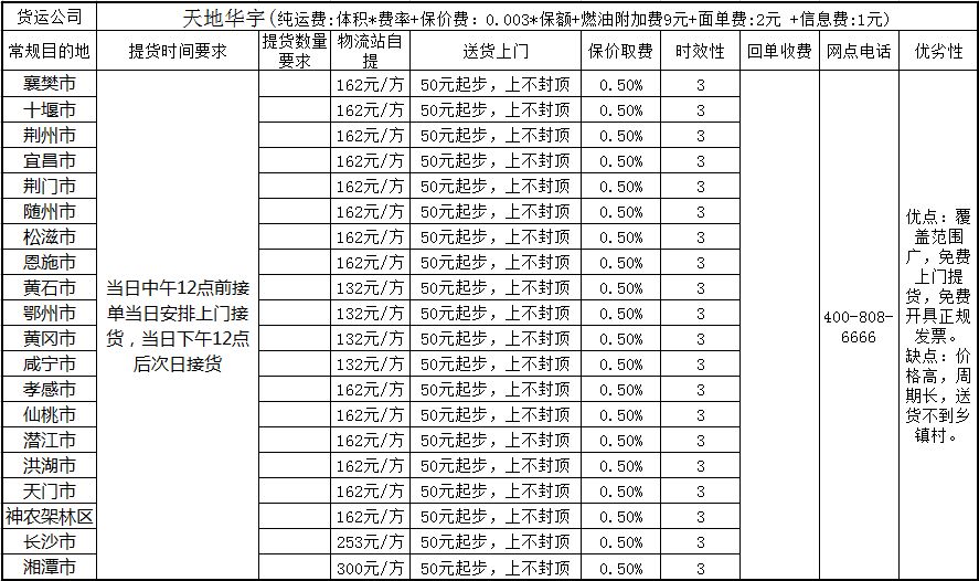 暖通产品配送中心,暖通批发配送