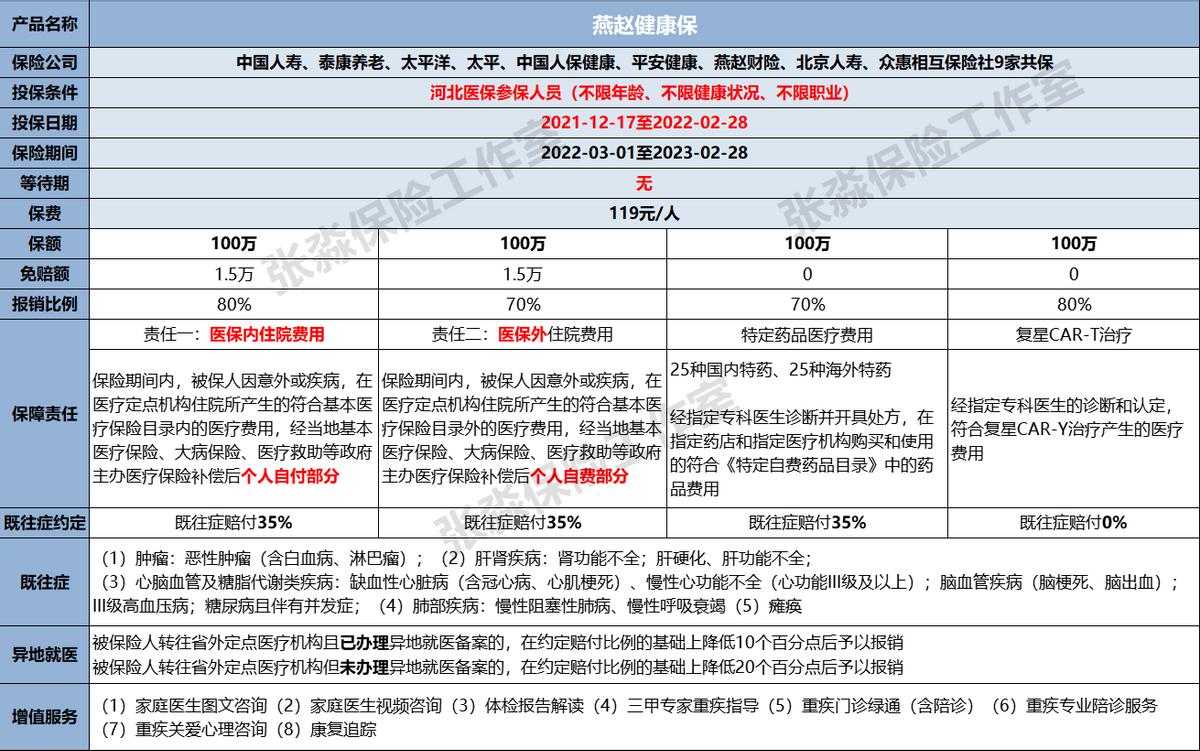 张淼淼保险,张淼保险