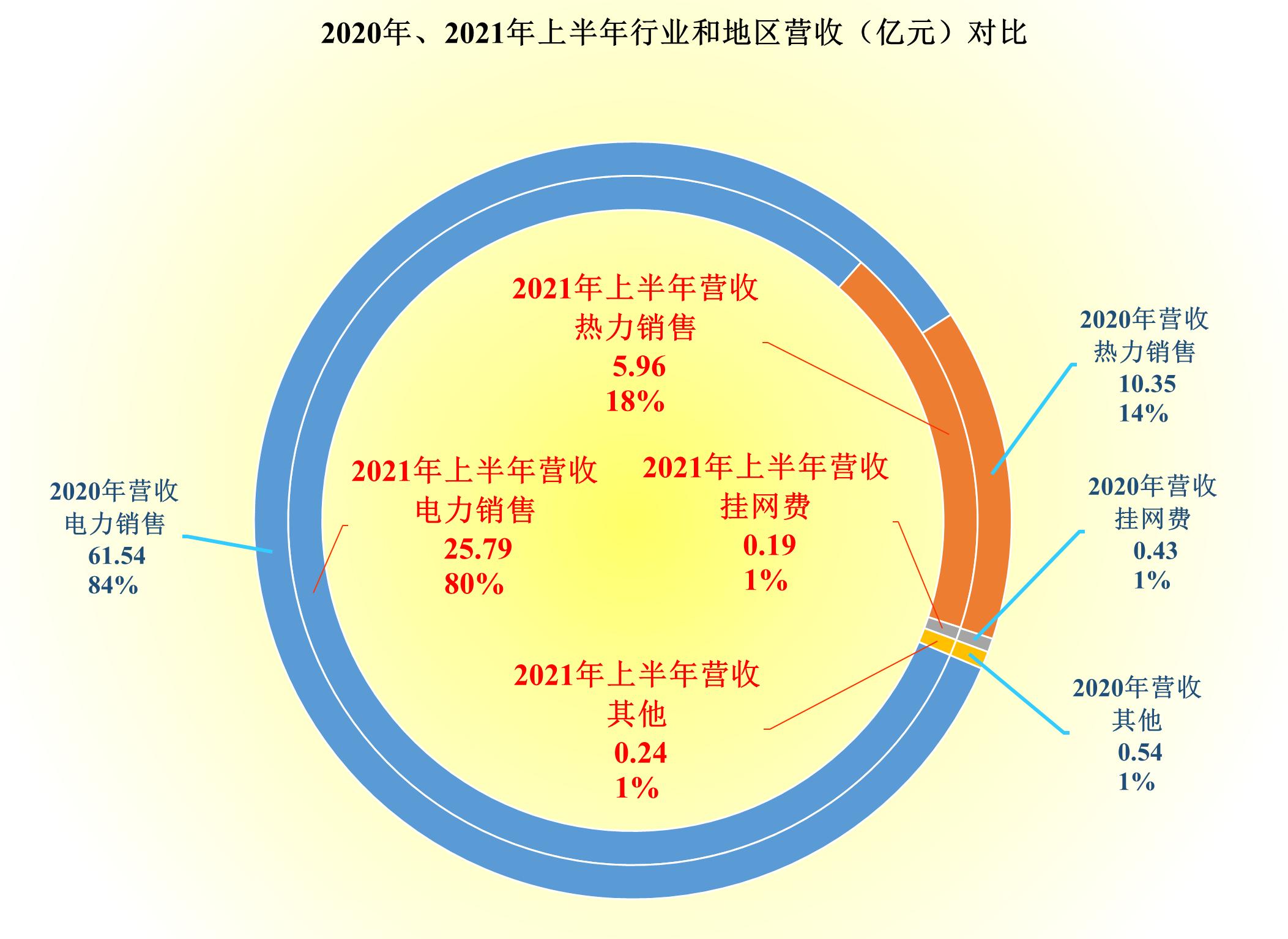 金山股份亏损原因,金山股份扭亏2019