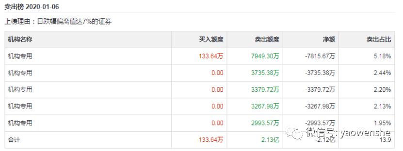 华兰生物历史估值低点,华兰生物未来十年股价