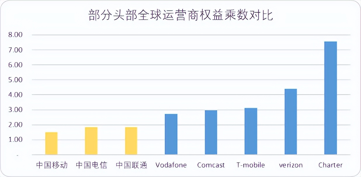 移动、电信与联通：拆解“*特中**估”典型样本