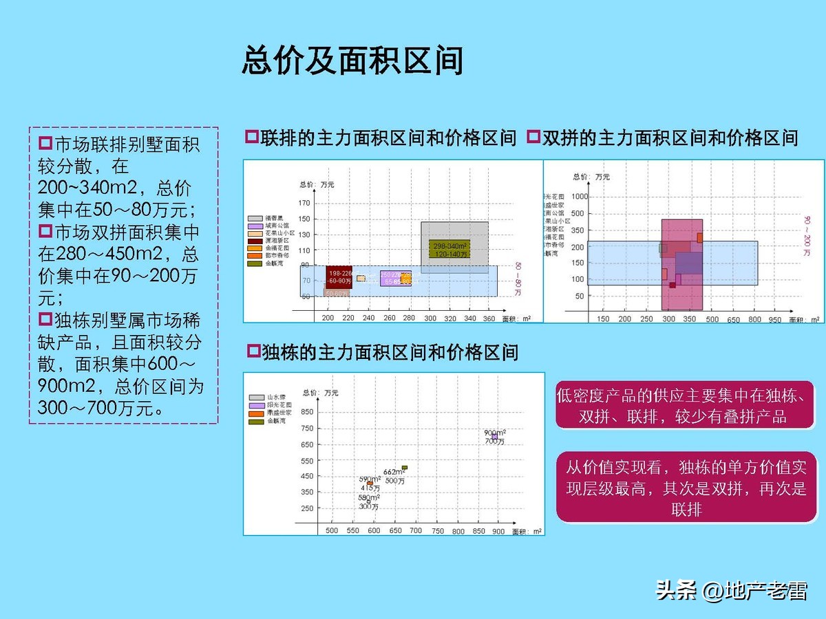 云南曲靖市麒麟生态温泉旅游小镇一期项目整体定位及规划调整