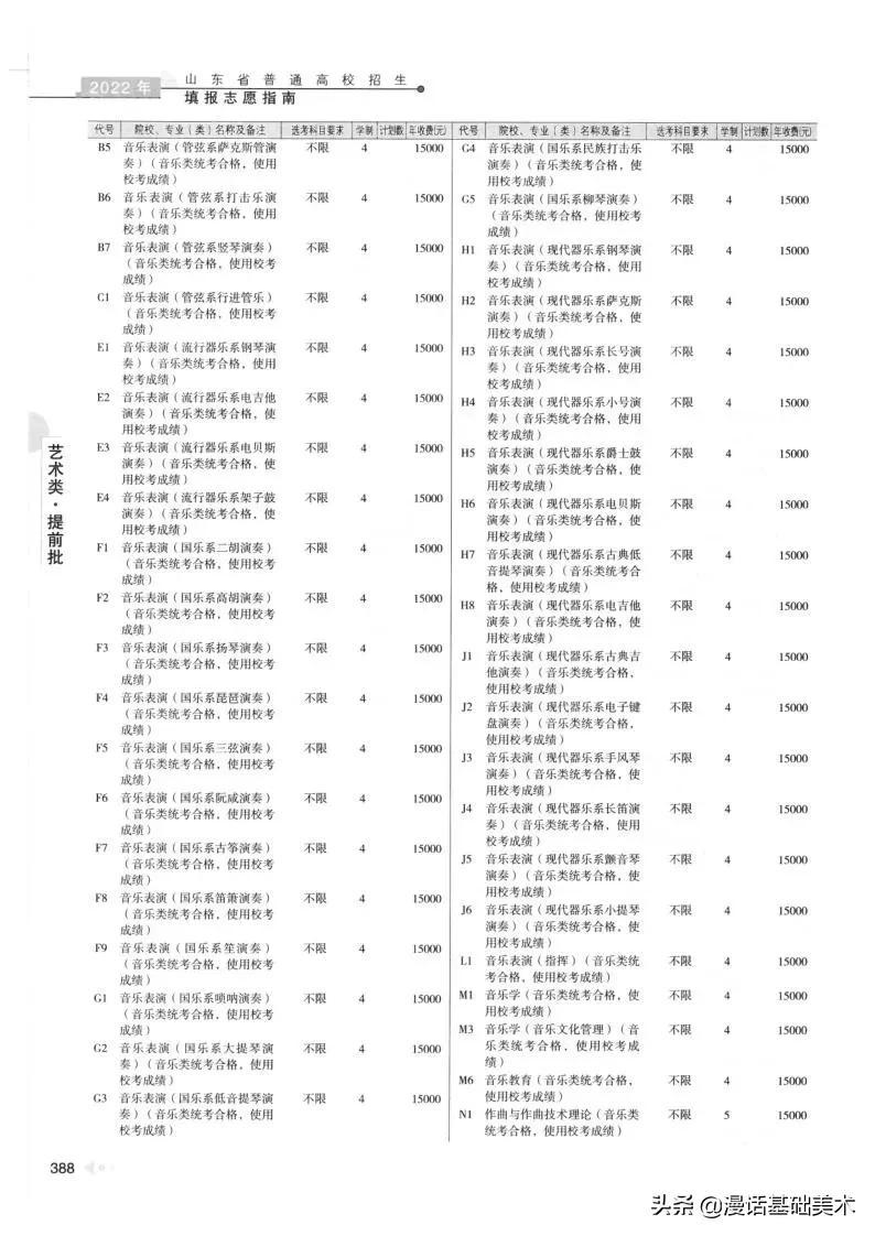 2023年美术高考政策山东,2022年山东美术联考合格分数线