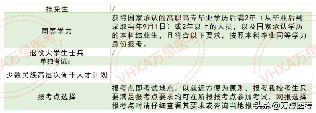 “一军医前身”——南方医科大学2023年录取信息全解析！