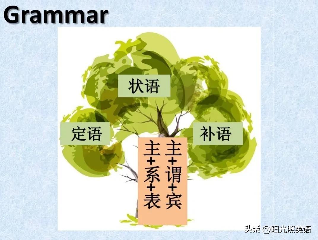 跟我学句子的英语怎么说,跟我学英语基础教程