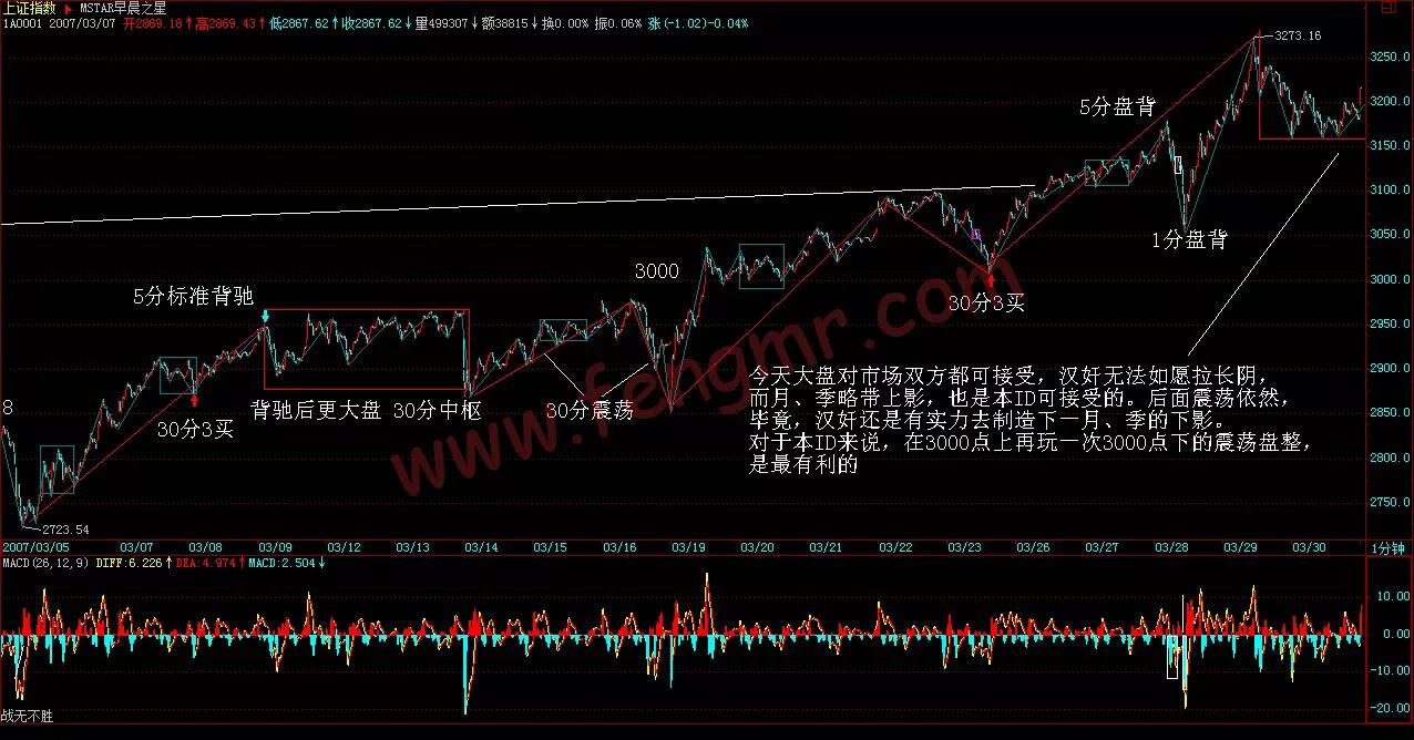 炒股票的技巧第一课,教你炒股票第47课