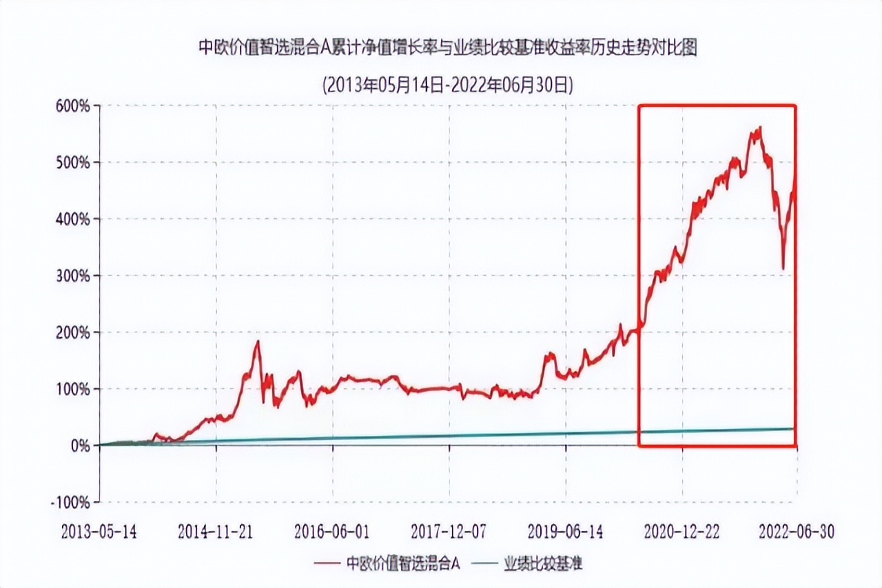 一些被遗忘的价值派基金经理，重新走到眼前