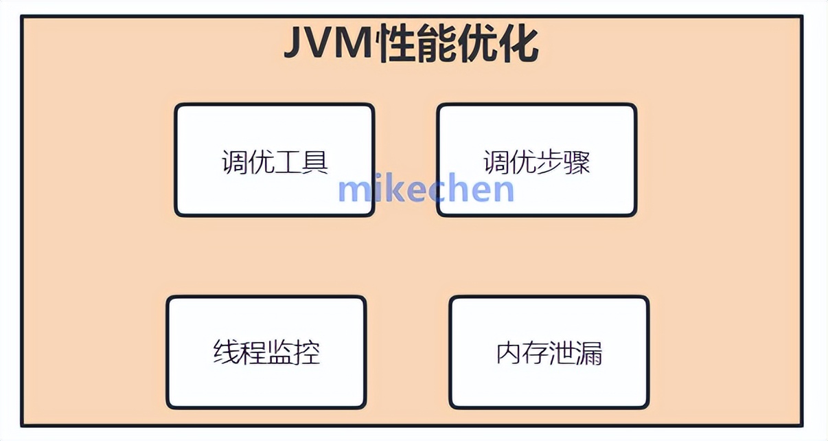 cf性能优化和品质优化,ios性能优化和内存优化