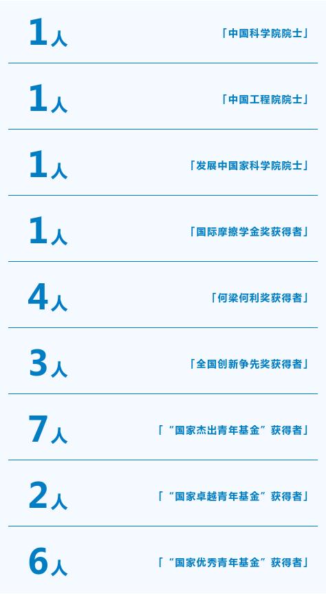 中科院大连化学物理研究所招聘,兰州物理化学研究所校园招聘