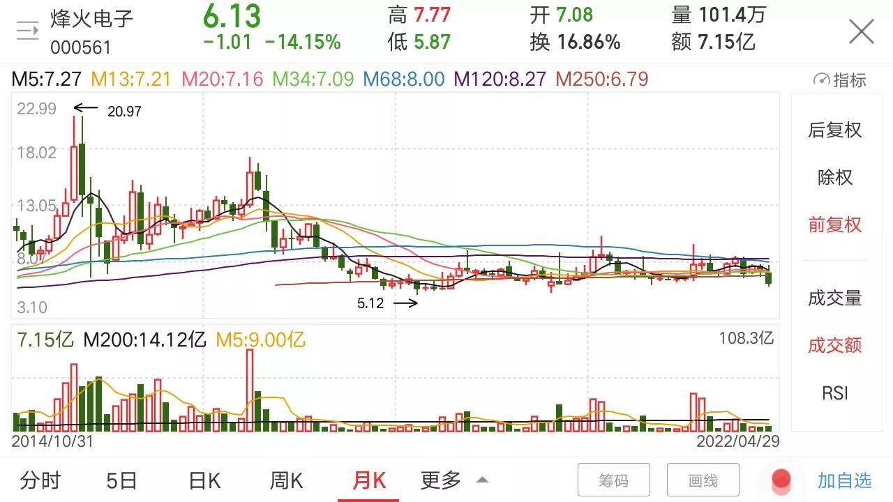 军工估值偏低的股票,军工处于低估值吗