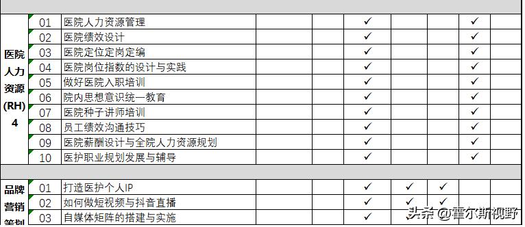 提高医院管理人员培训建议,医院从业人员教育培训工作计划