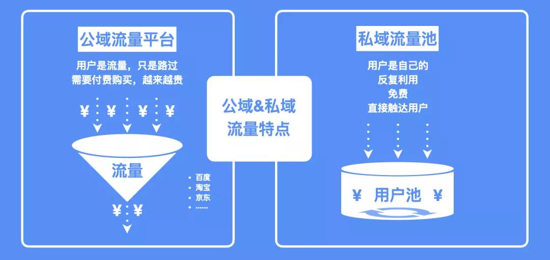 2022中国流量地图,导航流量使用方法