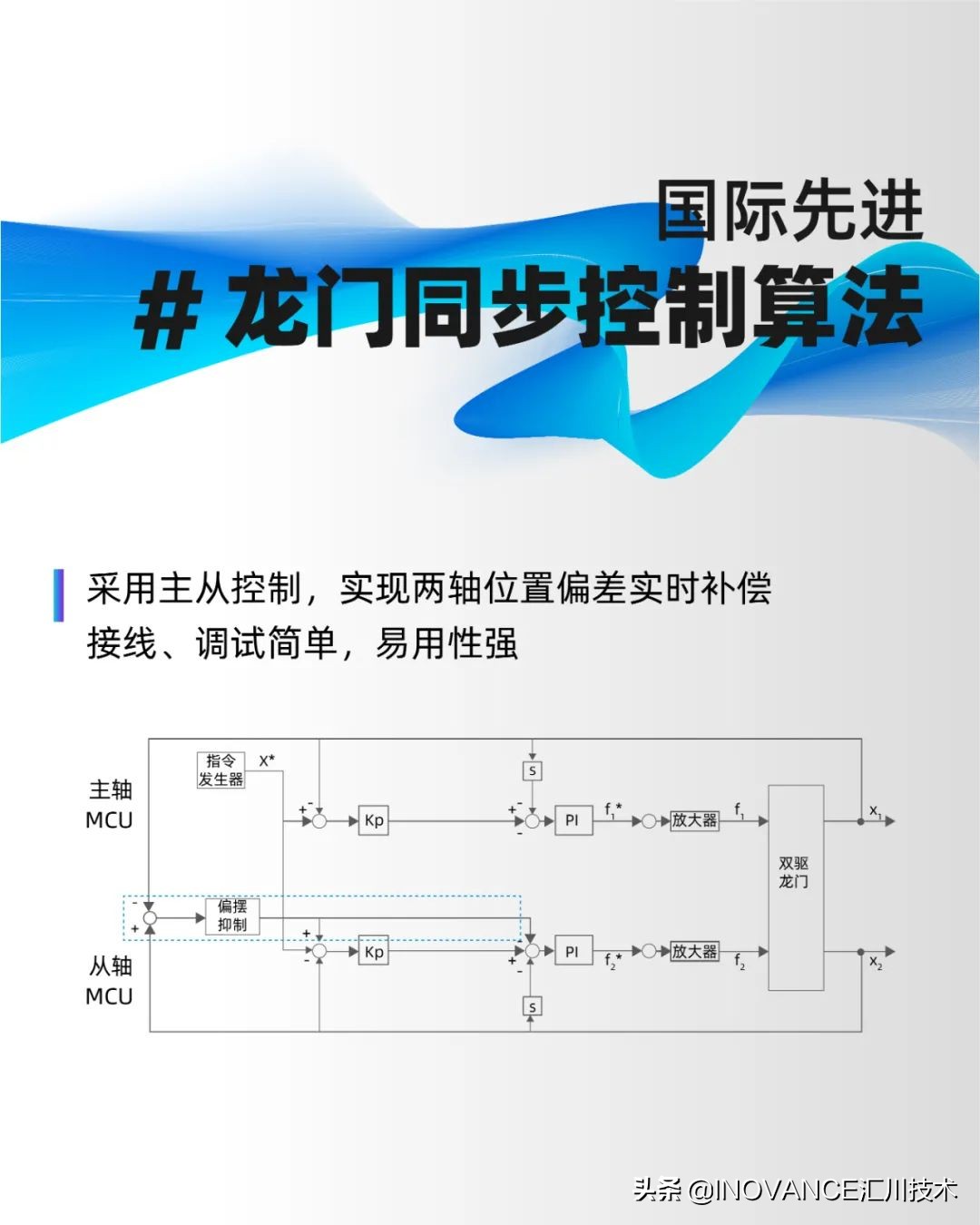 sv680n伺服同步,龙门同步伺服驱动器