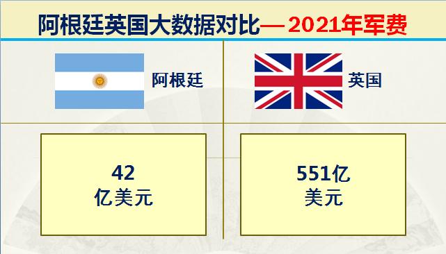 马岛海战中英国的实力,马岛之战是英国侵略阿根廷吗