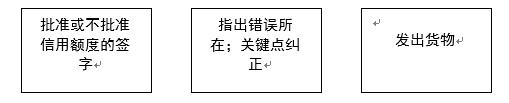 审计外勤工作有哪些,审计员的工作日常图文