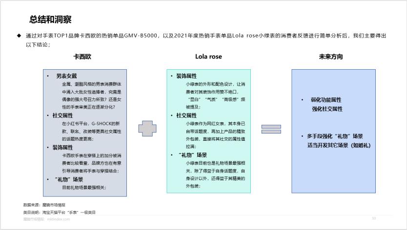 卡西欧黑金是王一博代言的吗,王一博卡西欧手表gshock