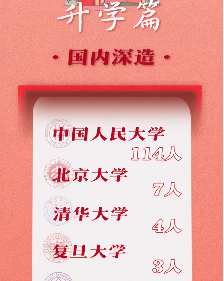 中国人民大学金融就业去向,中国人民大学金融硕士就业率