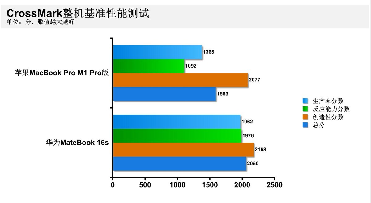 苹果笔记本m1和酷睿i9哪个更好,m1macbook对比i9macbookpro