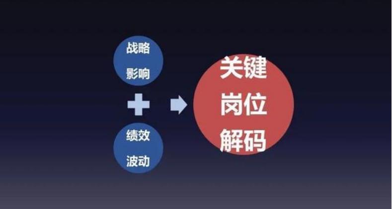 组织效率提升指标,组织效率提升的模型和方法