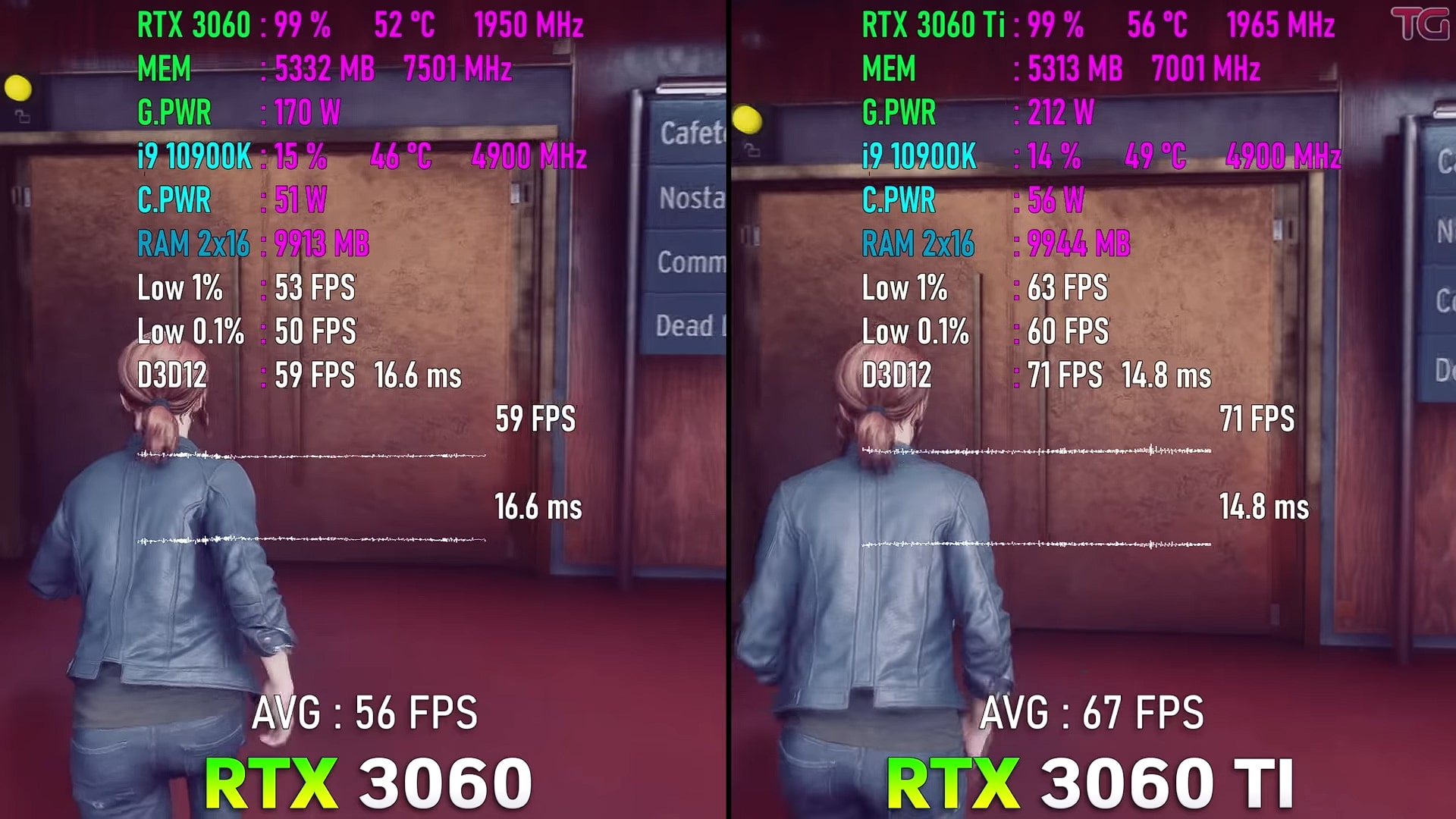rtx3060ti能玩严阵以待吗,rtx3060和3060ti直播选哪个