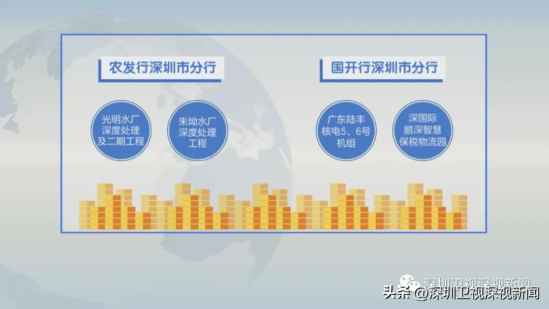 深圳年内将完成新基建投资千亿,关于基础设施建设的基金