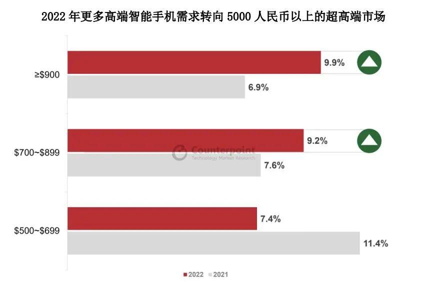 oppo高端系列销量大涨,抓住有利时机加大销售力度