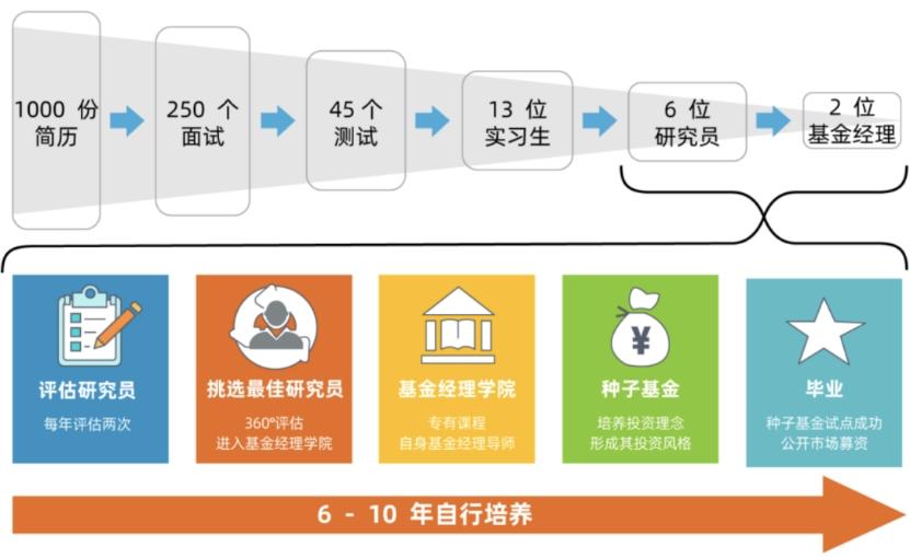 TopMoney|读懂富达：科学、温度与传承