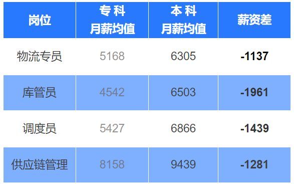 物流专员就是送快递？你们把这行想得太简单
