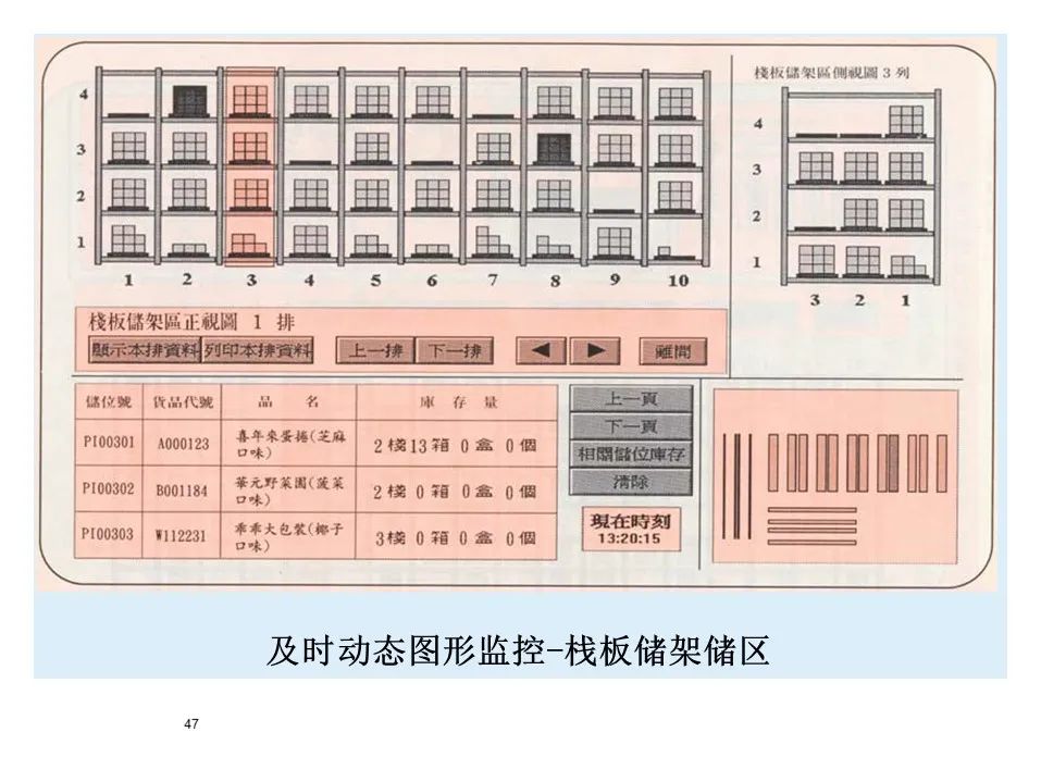 BMW制造物流管理教材