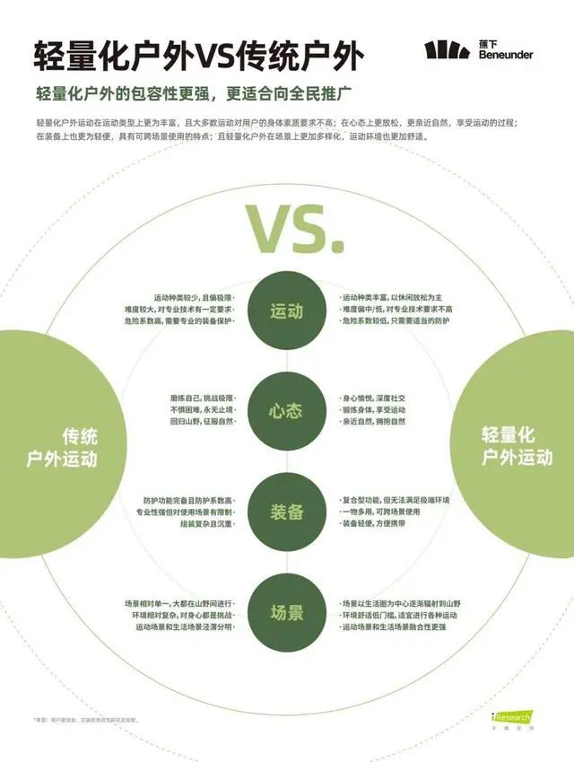 户外装备搭配攻略,户外装备全攻略