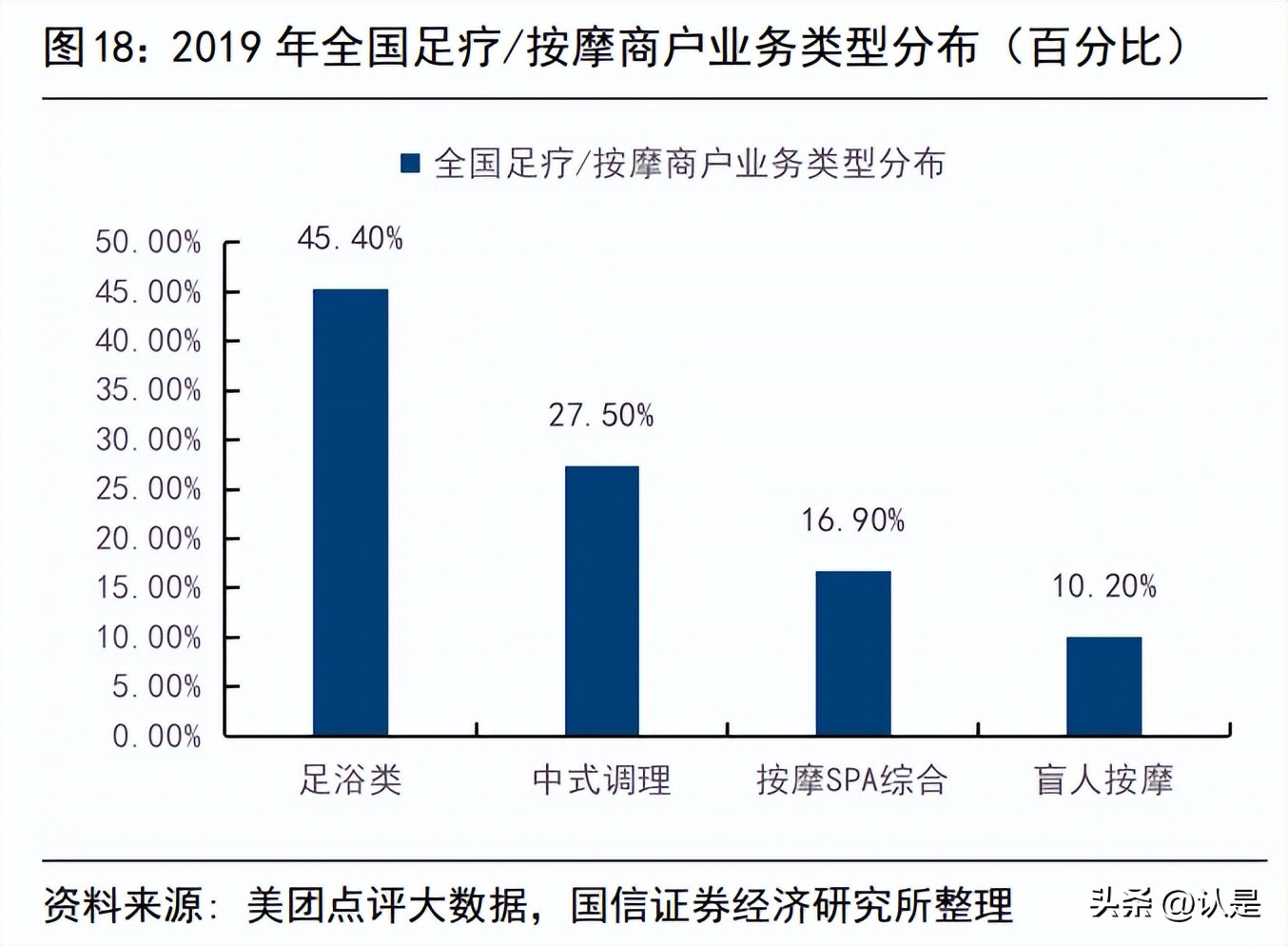美团到店专题研究：发展史、行业空间与新竞争者抖音
