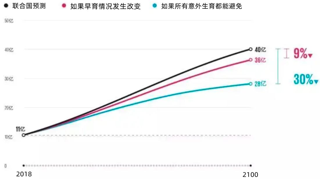 在地球上,每天究竟会出生和死去多少人?现在就告诉你