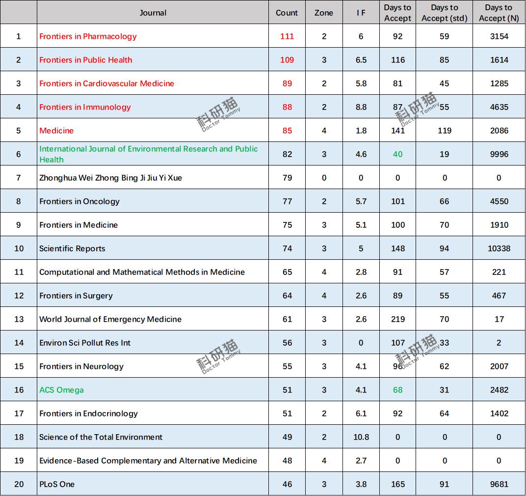 鎬ヨ瘖绉戞姢鐞唖ci璁烘枃,鎬ヨ瘖鎬ユ晳绫荤殑sci鏉傚織鎺掑悕