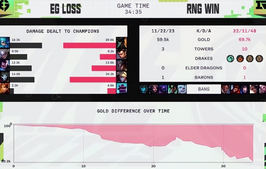 g2战胜三个韩国队伍,中韩对抗赛g2小超梦