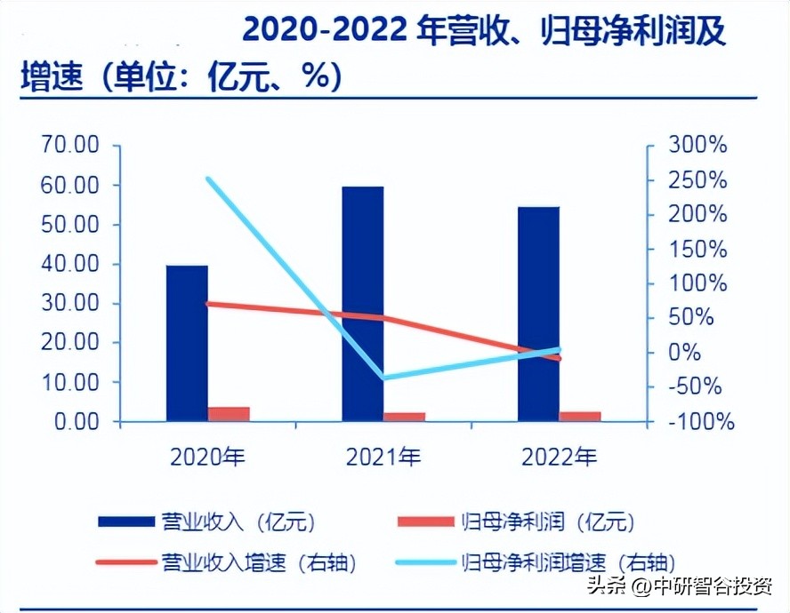 跨境电商项目计划书怎么写,家居贸易公司跨境电商运营方案