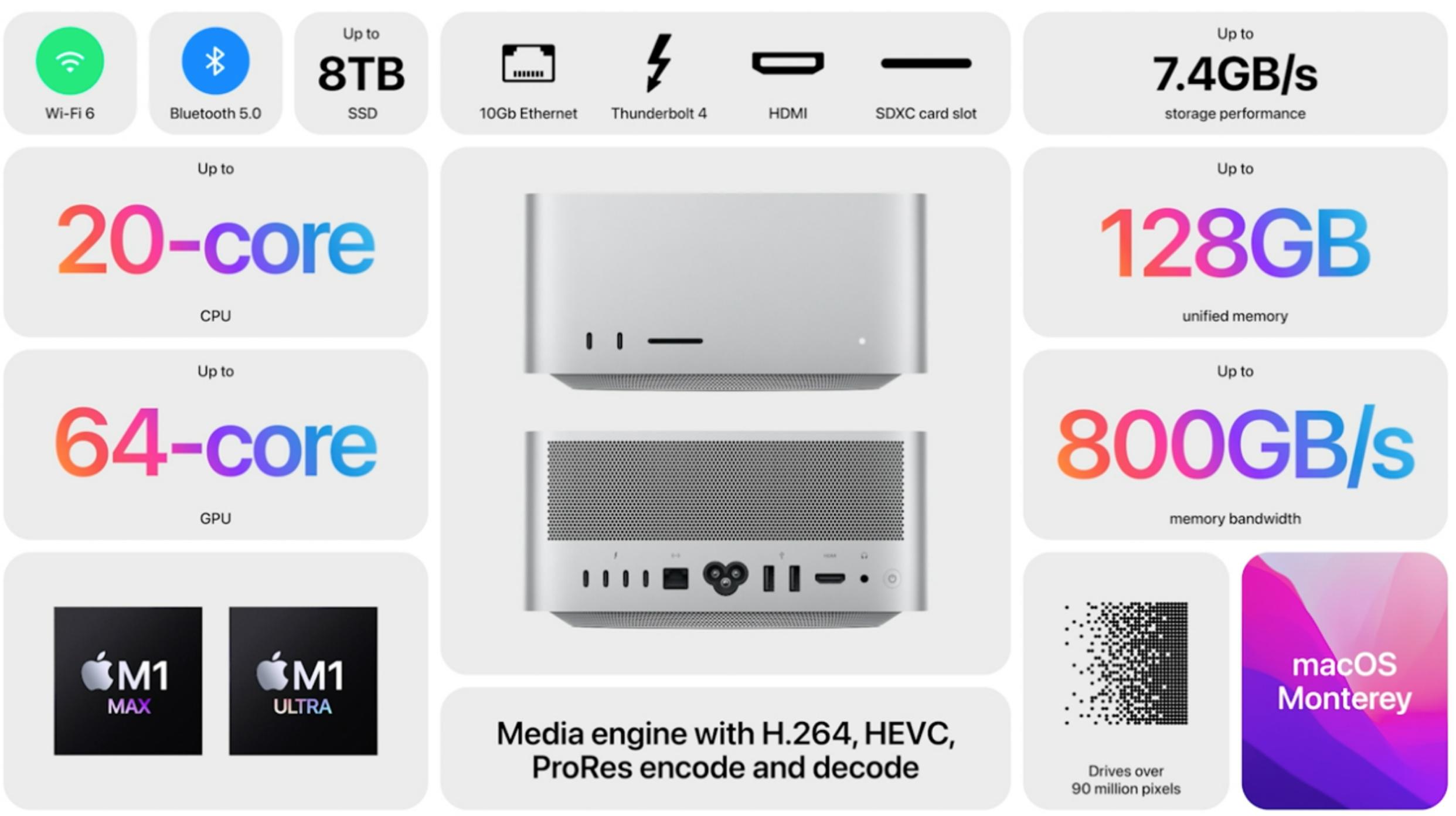 苹果的macstudio适合设计院吗,苹果出新款macstudio