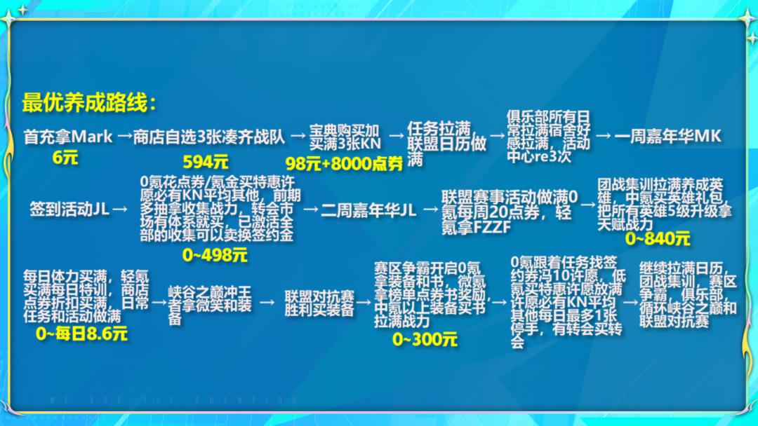电竞经理tes阵容装备推荐,电竞经理满星需要多少