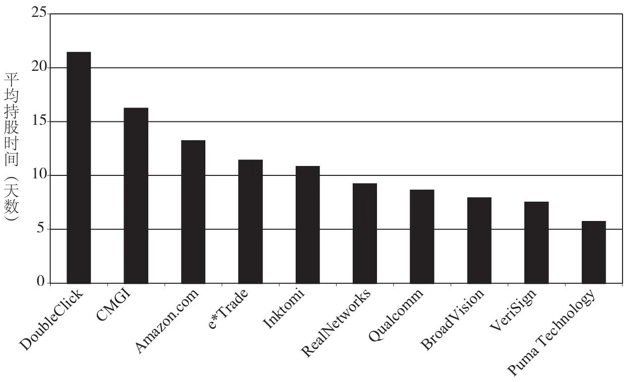 聪明的投资者第20章安全边际,聪明的投资者第一章免费阅读