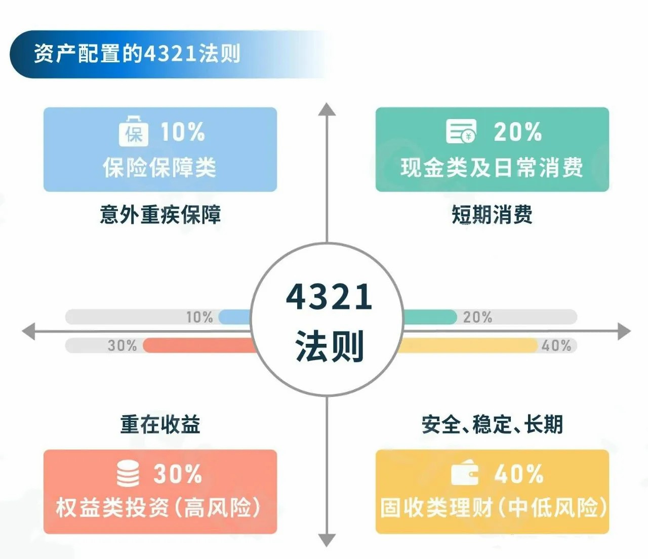 为什么不建议满仓操作炒股,为何不能全仓一个股票