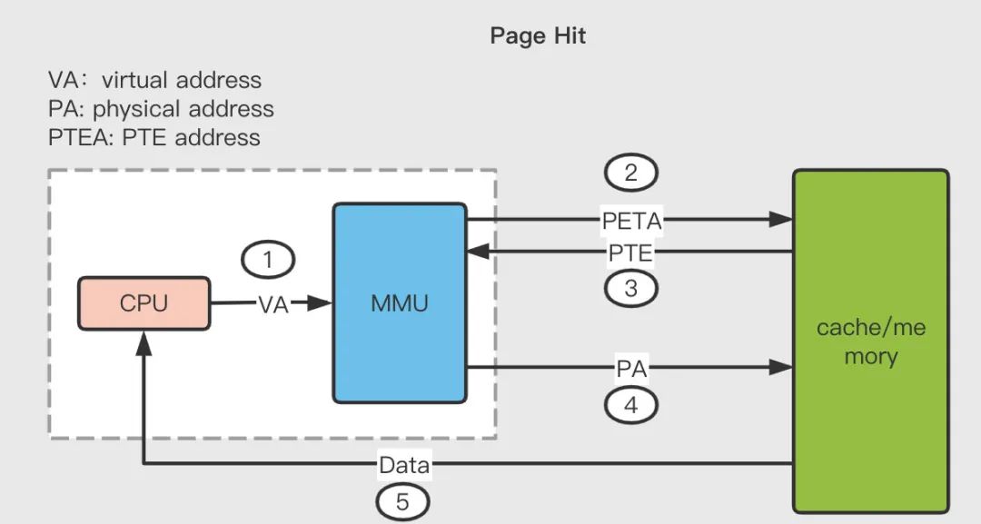 怎么搬运虚拟内存,导入虚拟内存