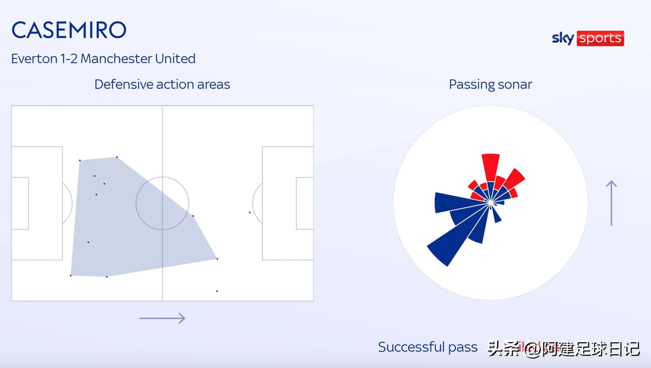埃弗顿曼联c罗个人集锦,曼联输给埃弗顿c罗
