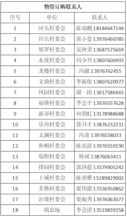 万宁市继续更新全域静态管理期间“保供”采购渠道（八）