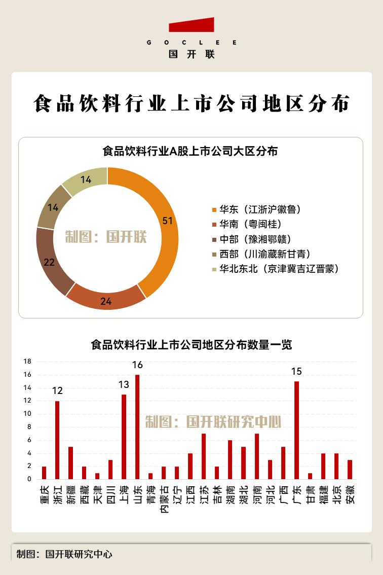 国开联:食品饮料产业链招商,125家链主企业,你的家乡有几席?