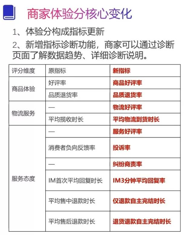 抖音图文带货保姆级实操流程,如何提升抖音带货分