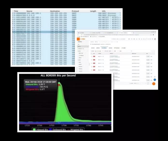 打掉ddos攻击团伙,网警可以查到ddos攻击吗