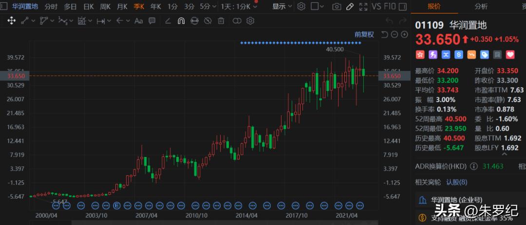 华润置地深圳大区怎么样,深圳华润置地一期