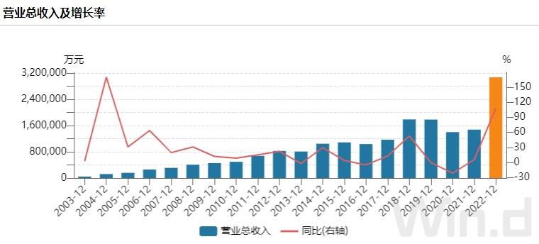 青海省电力上市公司,青海省上市企业名单